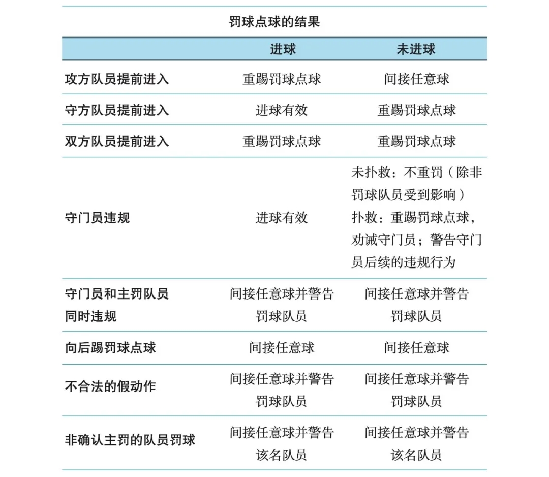 李新翔提前进线补射无效 点球改判泰山间接任意球