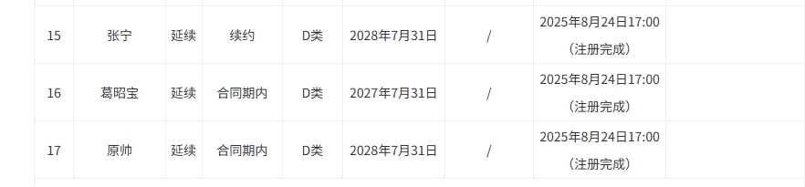 胡金秋转会谈判停止 山西顶薪满额退出 胡金秋转会谈判停止 山西顶薪满额退出