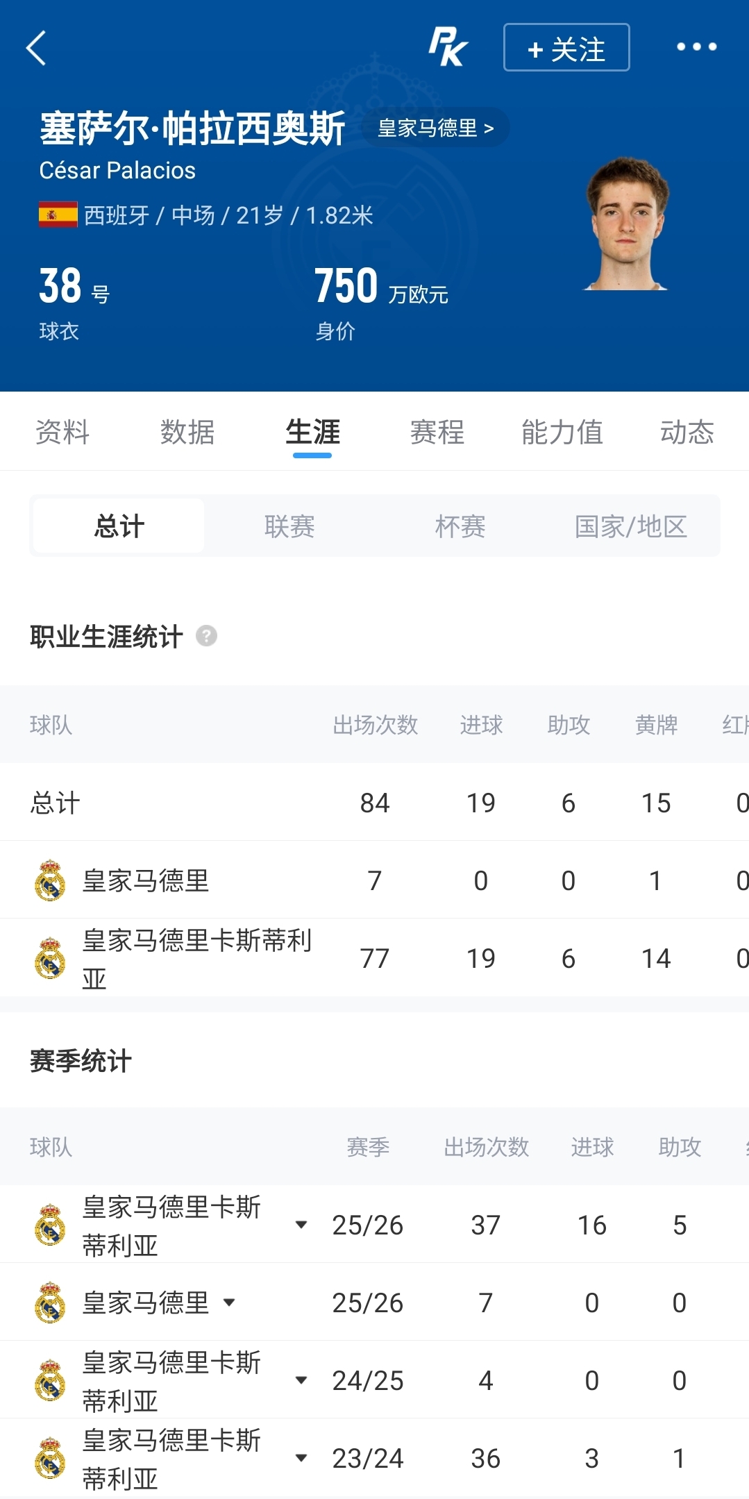 皇马21岁中场帕拉西奥斯加盟富勒姆，转会费1000万欧
