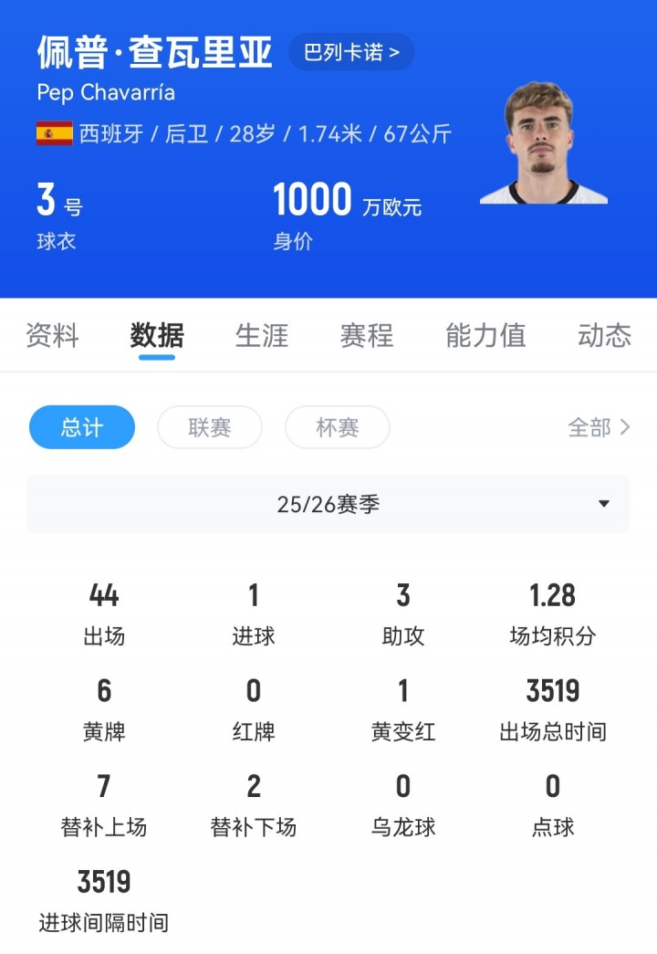 罗马诺:切尔西1900万欧加浮动签查瓦里亚,协议即将达成 罗马诺:切尔西1900万欧加浮动签查瓦里亚,协议即将达成
