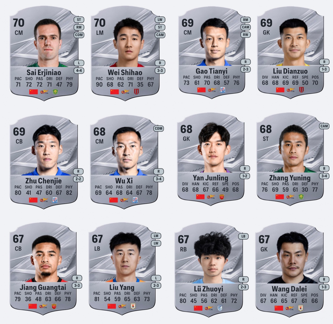EA FC27中国球员评分泄露 塞尔吉尼奥韦世豪70分并列第一