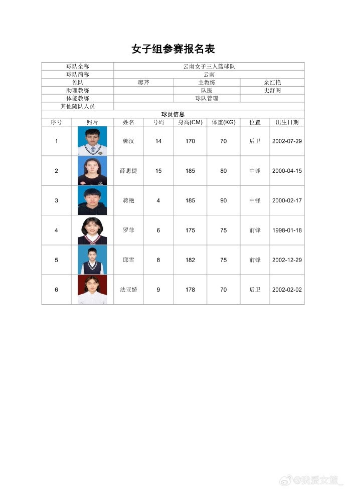 职业、校园同场竞技 全国三篮锦标赛女子组名单出炉 职业、校园同场竞技 全国三篮锦标赛女子组名单出炉