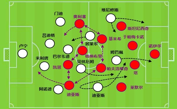 解局 | 买迪奥曼德+续约维尼修斯，穆里尼奥要带皇马反击！