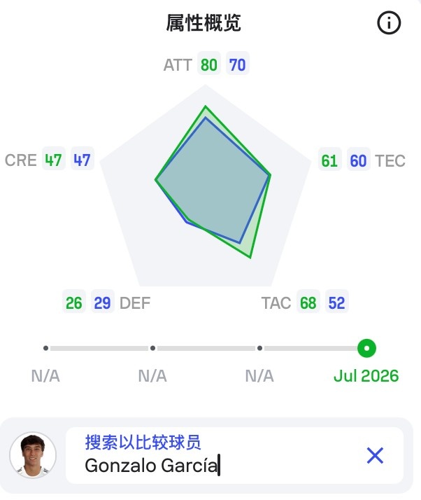 球探报告|大中锋埃斯皮，背身+头球兼具，他能扮演穆帅的何塞卢！