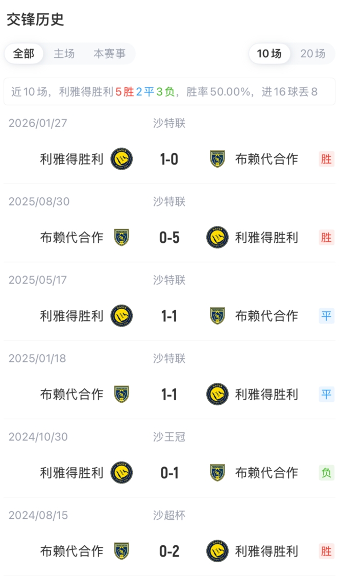 胜利vs布赖代合作首发:C罗领衔,菲利克斯、科曼、马内先发 胜利vs布赖代合作首发:C罗领衔,菲利克斯、科曼、马内先发