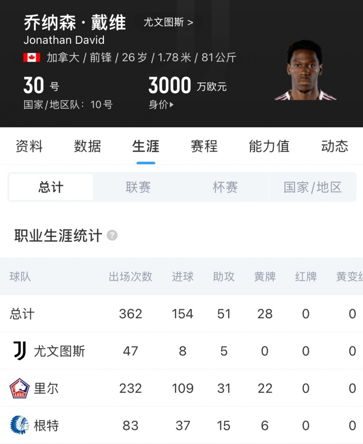 HWG!罗马诺:马竞先租后买签尤文前锋戴维,买断费2500万欧 HWG!罗马诺:马竞先租后买签尤文前锋戴维,买断费2500万欧