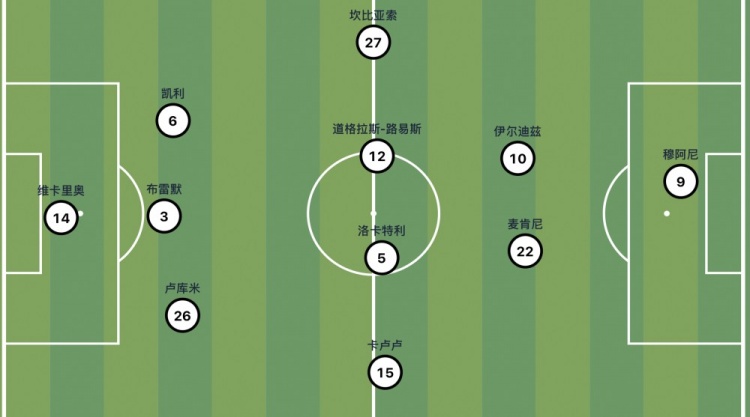 尤文图斯新赛季前瞻：中场硬度足够缺少发牌手，前锋线需重新设计
